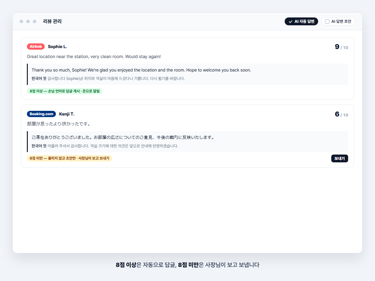 리뷰 관리 — 에어비앤비 9점 후기는 AI가 손님 언어로 답글을 게시했고, 부킹닷컴 6점 후기는 초안만 만들어 사장님이 보고 보내도록 남긴 예시