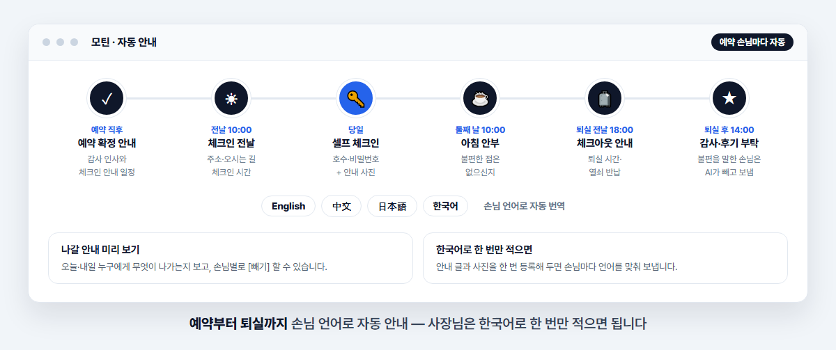 예약부터 퇴실까지 자동 안내 — 모틴 화면 예시